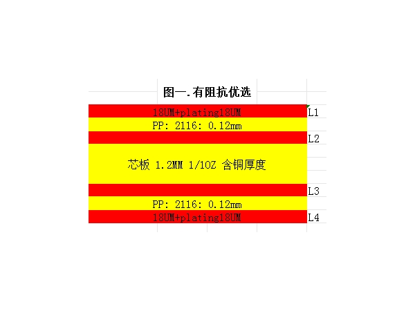 板厂常规的压合结构1.6MM板厚